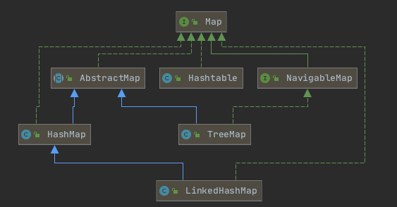 UML of Map Interface